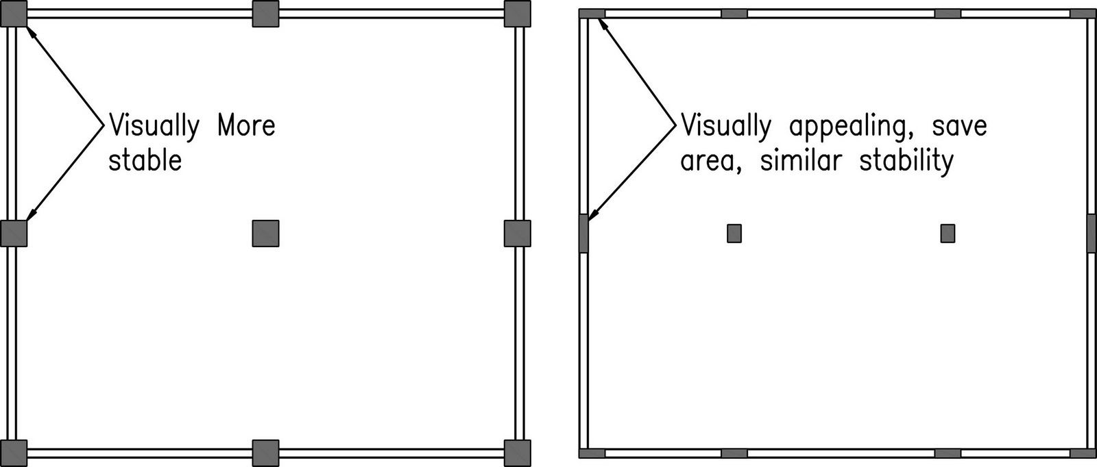 Is Architecture only about aesthetics? - Sheet1